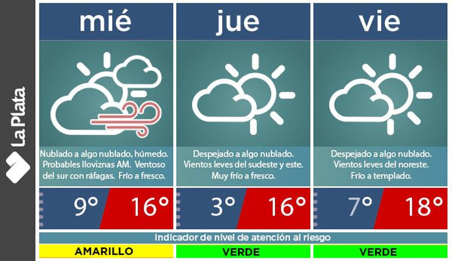 Fuertes vientos y chau al calor así estará el tiempo para hoy Infocielo