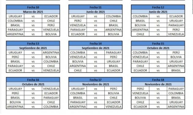 Tabla De Posiciones Eliminatorias Qatar 2022 Sudamerica ...