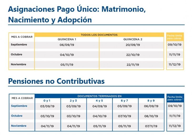 ANSES: Calendario De Pagos De Octubre Y Noviembre Para Jubilados Y ...