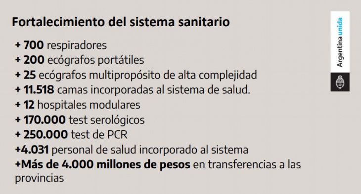 Las Claves Del Anuncio De Alberto Fernández En Seis Gráficos Infocielo 2049