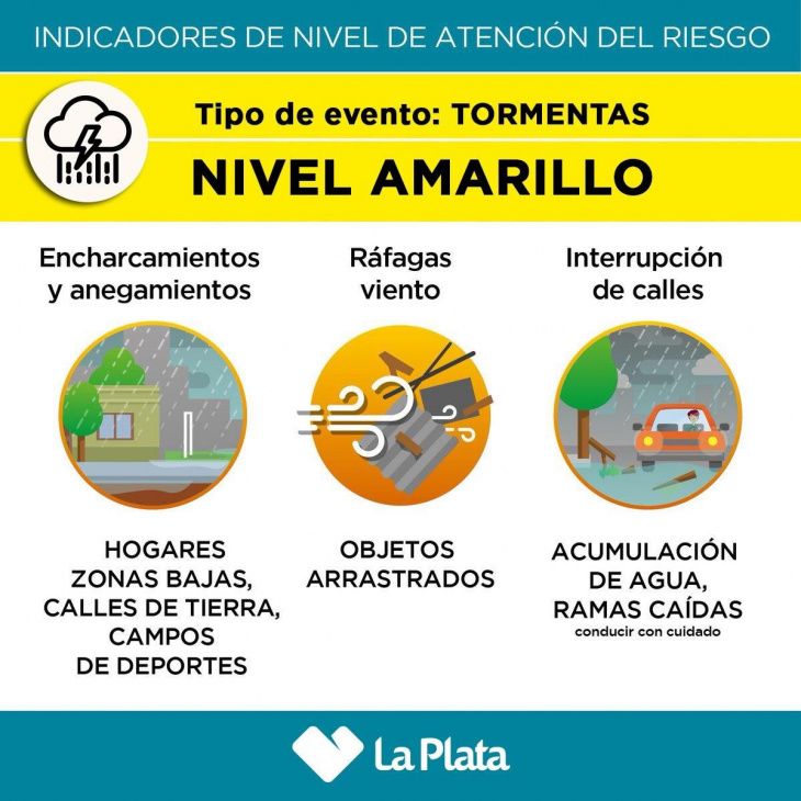 Alerta meteorológica: La Plata continúa con el nivel de riesgo amarillo por  lluvias y tormentas | Infocielo