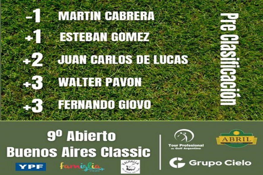 Las principales posiciones del Buenos Aires Classic. Golf