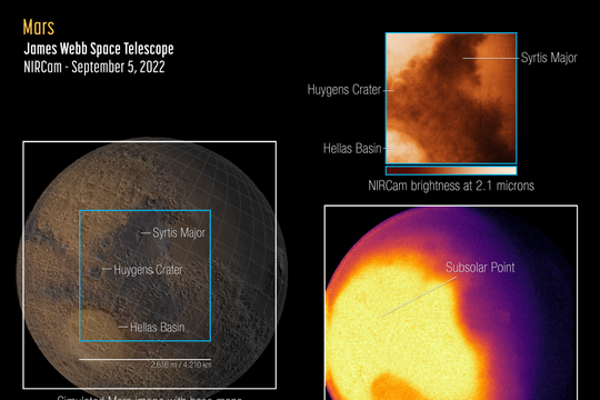 Primeras imágenes de Webb de Marte, capturadas por su instrumento NIRCam el 5 de septiembre de 2022