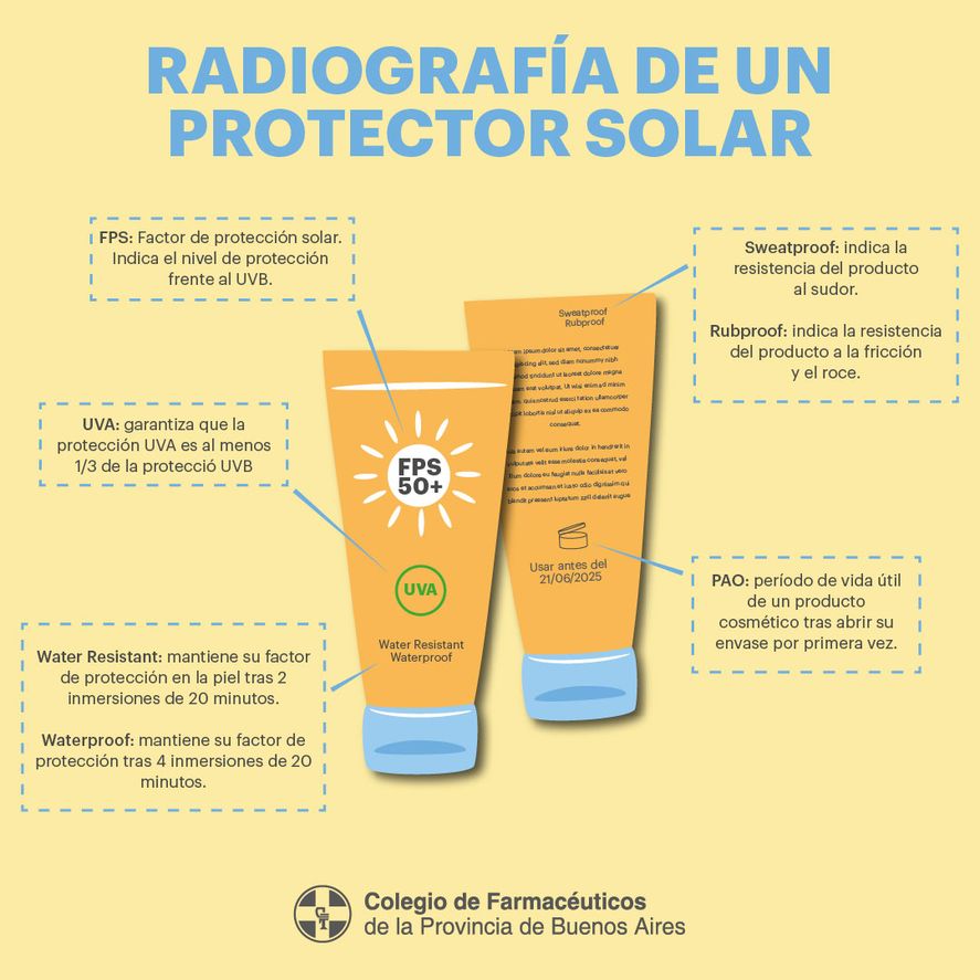 Radiografía de un protector solar: COLFARMA