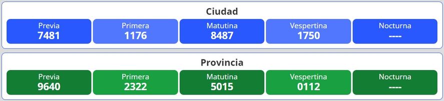Resultados del nuevo sorteo para la loter&iacute;a Quiniela Nacional y Provincia en Argentina se desarrolla este jueves 8 de septiembre.