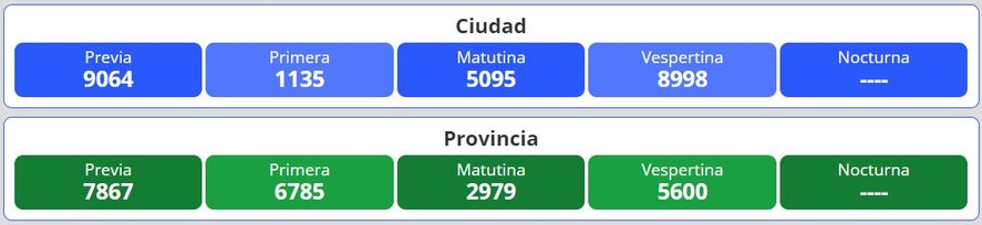 Resultados del nuevo sorteo para la loter&iacute;a Quiniela Nacional y Provincia en Argentina se desarrolla este lunes 5 de septiembre.