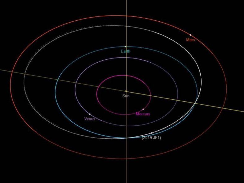 La NASA advirti&oacute; por la colisi&oacute;n de un asteroide en mayo de 2022