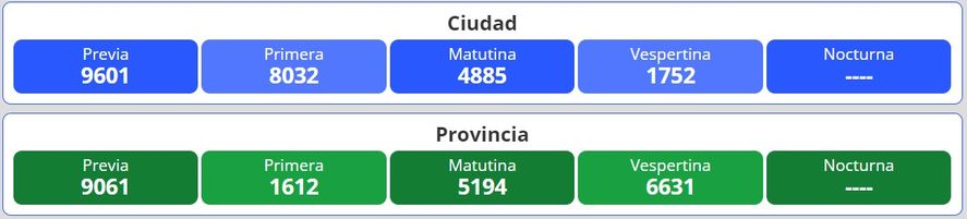 Resultados del nuevo sorteo para la lotería Quiniela Nacional y Provincia en Argentina se desarrolla este jueves 3 de noviembre.