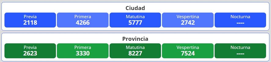 Resultados del nuevo sorteo para la loter&iacute;a Quiniela Nacional y Provincia en Argentina se desarrolla este lunes 27 de junio.