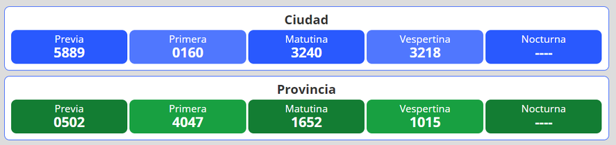 Resultados del nuevo sorteo para la loter&iacute;a Quiniela Nacional y Provincia en Argentina se desarrolla este lunes 23 de mayo.