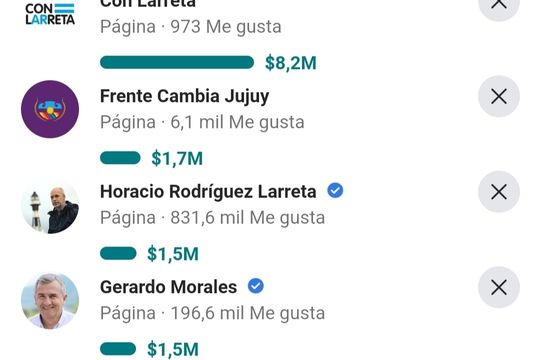 ¿cuanto gastan los politicos argentinos por publicidad en facebook?
