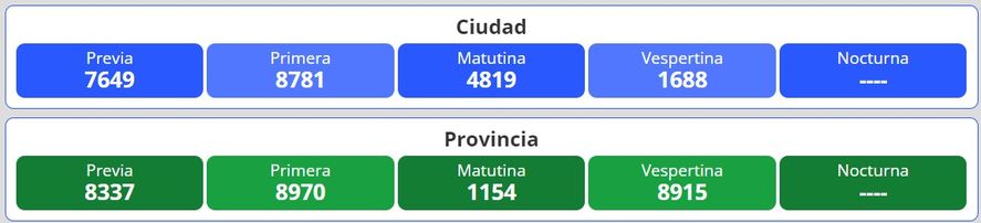 Resultados del nuevo sorteo para la loter&iacute;a Quiniela Nacional y Provincia en Argentina se desarrolla este viernes 25 de noviembre.