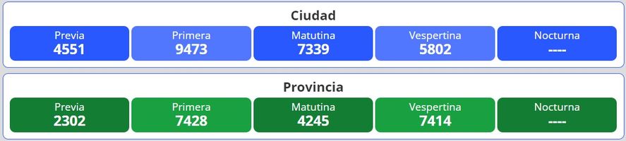 Resultados del nuevo sorteo para la lotería Quiniela Nacional y Provincia en Argentina se desarrolla este miércoles 14 de septiembre.