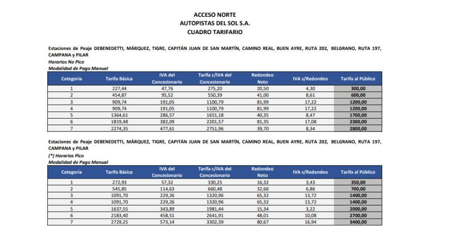 Así quedan las tarifas de los peajes del acceso norte a la Ciudad Autónoma de Buenos Aires.