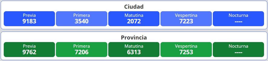Resultados del nuevo sorteo para la lotería Quiniela Nacional y Provincia en Argentina se desarrolla este martes 23 de agosto.