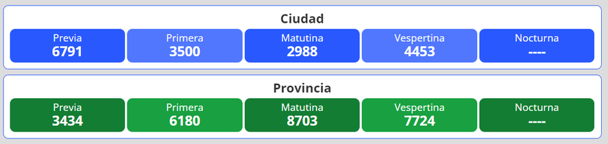 Resultados del nuevo sorteo para la loter&iacute;a Quiniela Nacional y Provincia en Argentina se desarrolla este viernes 27 de mayo. &nbsp;