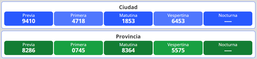 La Quiniela Nacional Y Provincial: Los Resultados Del 15 De Diciembre ...