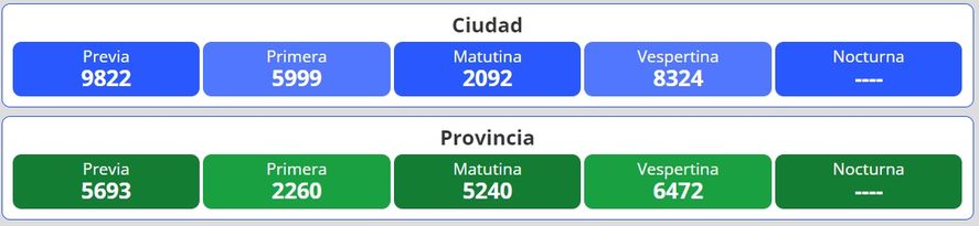 Resultados del nuevo sorteo para la loter&iacute;a Quiniela Nacional y Provincia en Argentina se desarrolla este viernes 1 de julio.