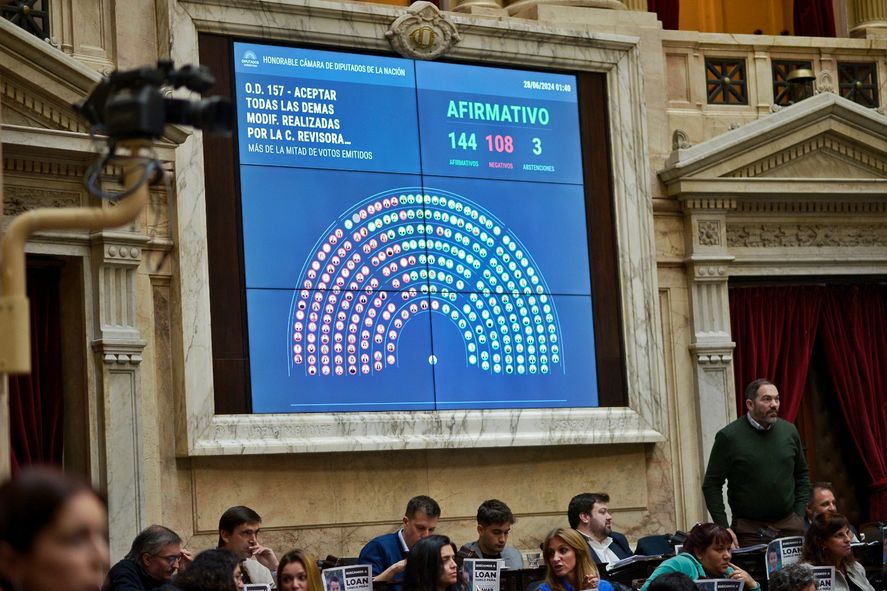 La Cámara de Diputados de la Nación aprobó la Ley Bases y el paquete fiscal tras una sesión de 15 horas.