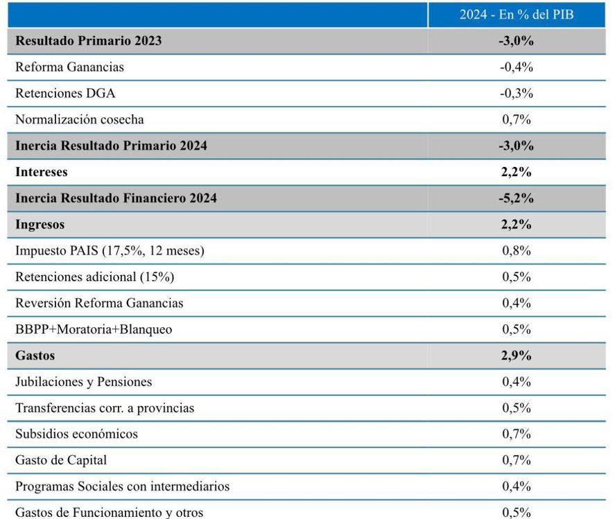 Vuelve El Impuesto A Las Ganancias: La Extraña Confirmación Del Vocero ...