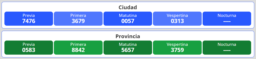 Resultados del nuevo sorteo para la lotería Quiniela Nacional y Provincia en Argentina se desarrolla este lunes 16 de mayo.