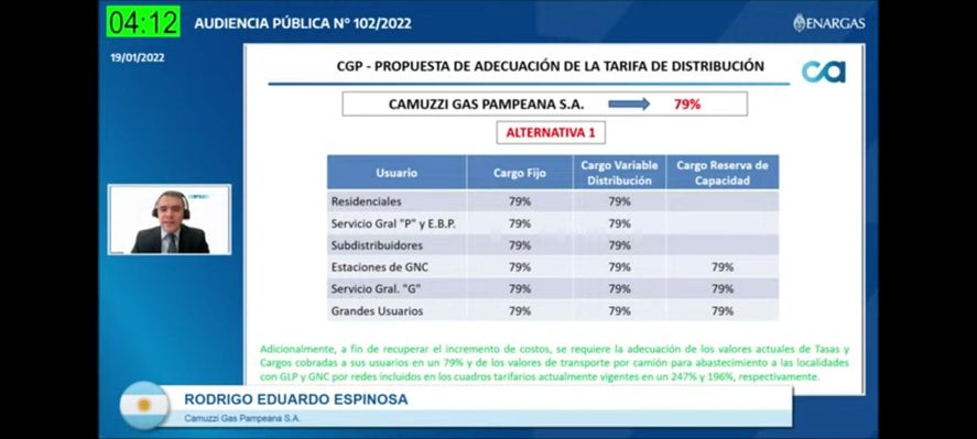 Camuzzi Gas Pampeana solicitó subas del 79% con un impacto de entre el 26 y el 35% en las tarifas que lleguen a los usuarios 