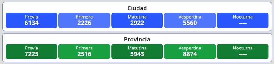 Resultados del nuevo sorteo para la loter&iacute;a Quiniela Nacional y Provincia en Argentina se desarrolla este viernes 3 de junio.