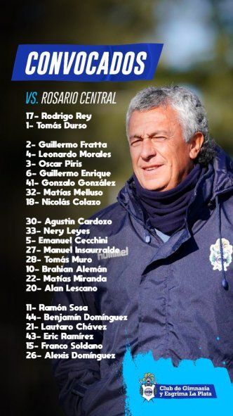 Lista de concentrados de Néstor Gorosito para la visita de Gimnasia a Rosario Central 