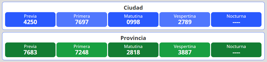 Resultados del nuevo sorteo para la loter&iacute;a Quiniela Nacional y Provincia en Argentina se desarrolla este martes 26 de abril.