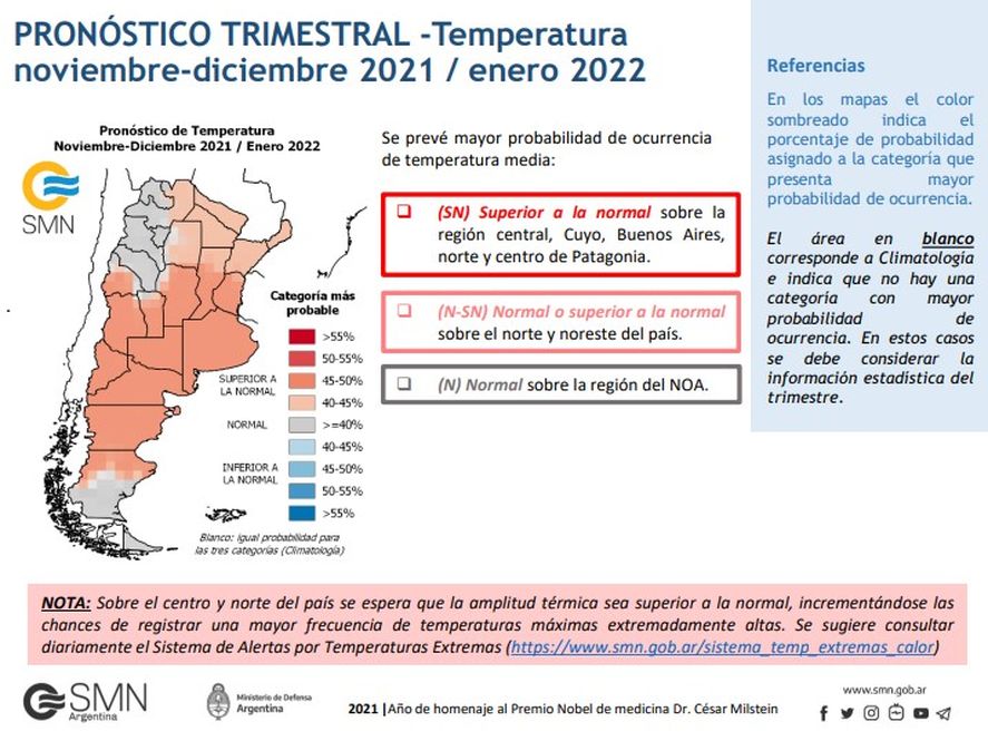 El año terminará con más calor de lo que acostumbra en provincia de Buenos Aires y otras regiones del país