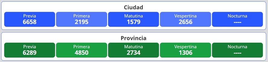 Resultados del nuevo sorteo para la loter&iacute;a Quiniela Nacional y Provincia en Argentina se desarrolla este martes 7 de junio.
