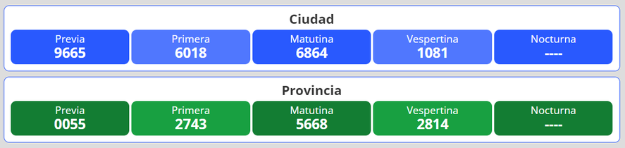 Resultados del nuevo sorteo para la loter&iacute;a Quiniela Nacional y Provincia en Argentina se desarrolla este lunes 25 de abril.