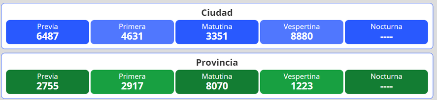 La Quiniela Nacional Y Provincial: Los Resultados Del 29 De Noviembre ...