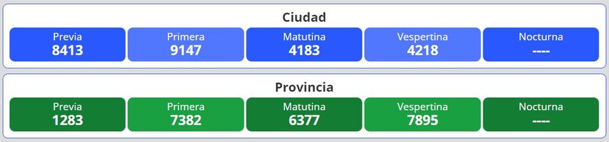 Resultados del nuevo sorteo para la loter&iacute;a Quiniela Nacional y Provincia en Argentina se desarrolla este jueves 16 de junio.