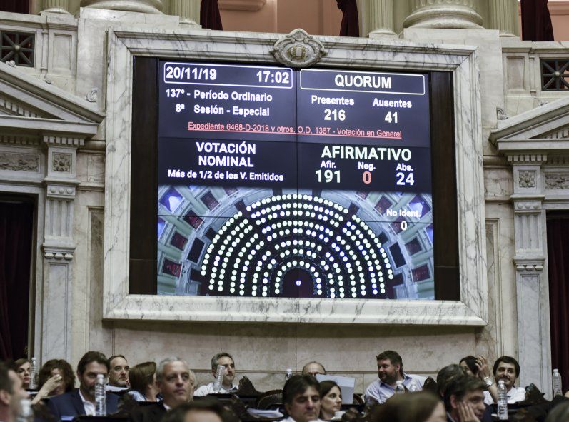 La Cámara de Diputados aprobó por unanimidad la Ley de Alquileres en noviembre de 2019.