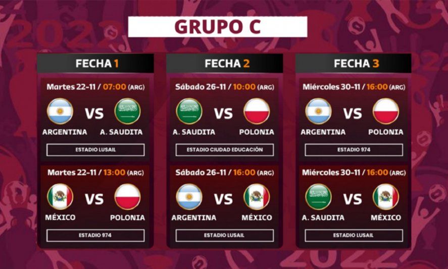 Los partidos de Argentina y el Grupo C en el Mundial Qatar 2022
