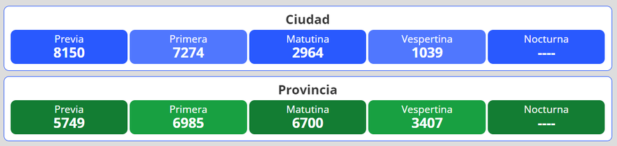 Resultados del nuevo sorteo para la loter&iacute;a Quiniela Nacional y Provincia en Argentina se desarrolla este mi&eacute;rcoles 20 de abril.
