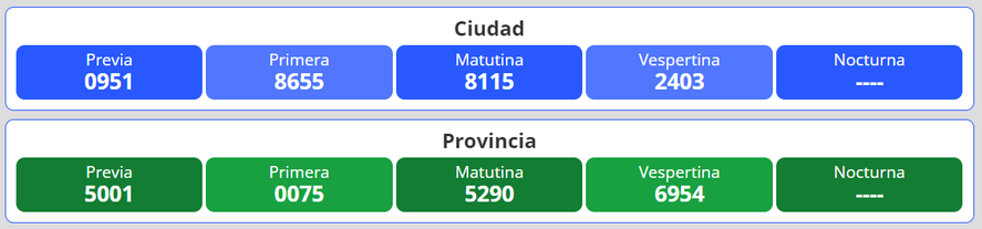 Resultados del nuevo sorteo para la loter&iacute;a Quiniela Nacional y Provincia en Argentina se desarrolla este viernes 26 de mayo.