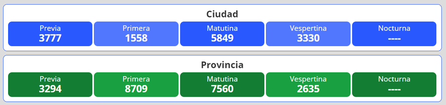 Resultados del nuevo sorteo para la loter&iacute;a Quiniela Nacional y Provincia en Argentina se desarrolla este lunes 9 de mayo.