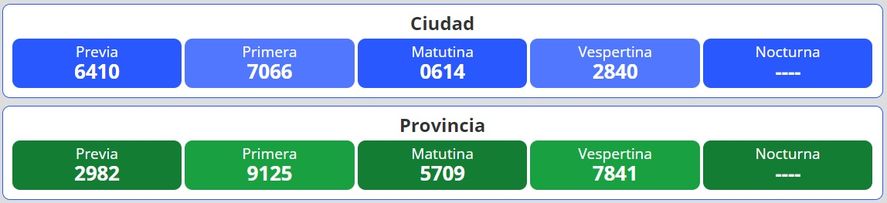 Resultados del nuevo sorteo para la loter&iacute;a Quiniela Nacional y Provincia en Argentina se desarrolla este viernes 2 de septiembre.