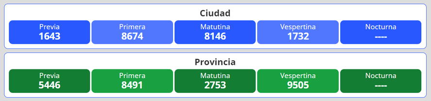 La Quiniela Nacional Y Provincial: Los Resultados Del 1 De Noviembre ...