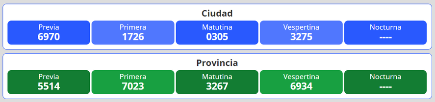 Resultados del nuevo sorteo para la loter&iacute;a Quiniela Nacional y Provincia en Argentina se desarrolla este lunes 2 de mayo.