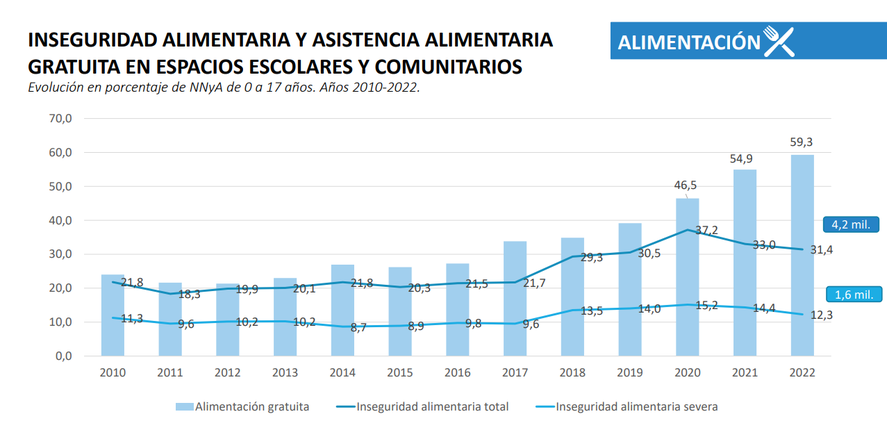 Un Informe De La Uca Reveló Que 6 De Cada 10 Niños Son Pobres En Argentina 6837