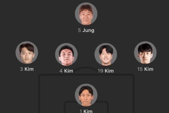 5 jugadores de corea del sur se llaman kim como el 21% de la poblacion