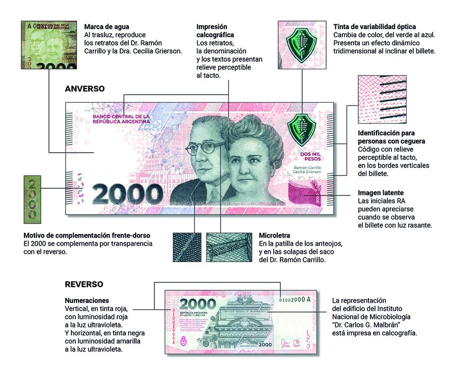 El nuevo billete de 2000 pesos y las estrictas medidas de seguridad.