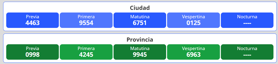 La Quiniela Nacional Y Provincial: Resultados Del 18 De Abril | Infocielo