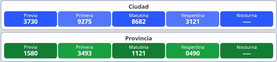 Resultados del nuevo sorteo para la loter&iacute;a Quiniela Nacional y Provincia en Argentina se desarrolla este jueves 11 de agosto.