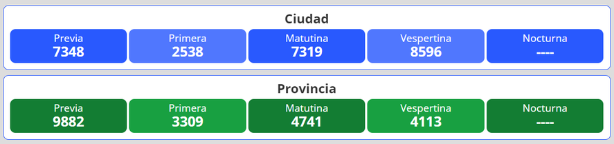 Resultados del nuevo sorteo para la loter&iacute;a Quiniela Nacional y Provincia en Argentina se desarrolla este martes 10 de mayo. &nbsp;
