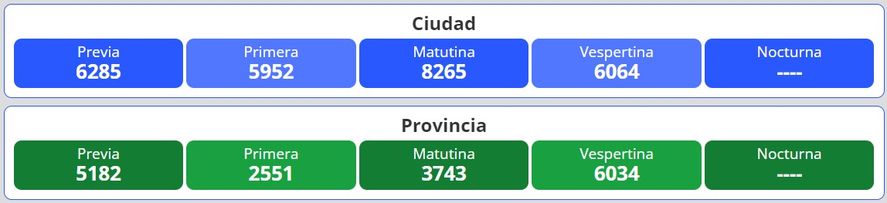 Resultados del nuevo sorteo para la loter&iacute;a Quiniela Nacional y Provincia en Argentina se desarrolla este martes 13 de septiembre.