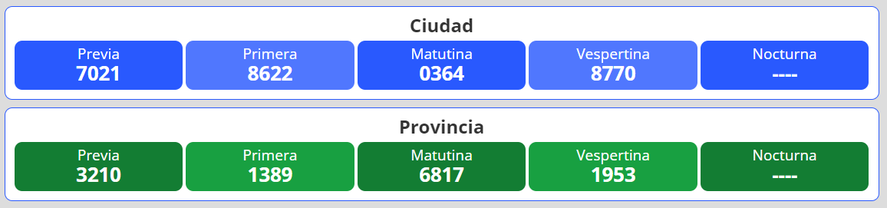Resultados del nuevo sorteo para la loter&iacute;a Quiniela Nacional y Provincia en Argentina se desarrolla este jueves 28 de abril.